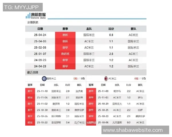 AC米兰强势表现对阵上半区球队7战6胜1平并实现6场零封
